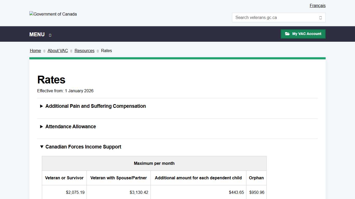 Rates | Veterans Affairs Canada